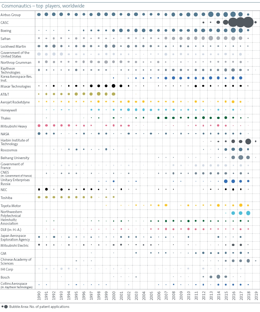 031 5413 04 Cosmonautics study Figure18