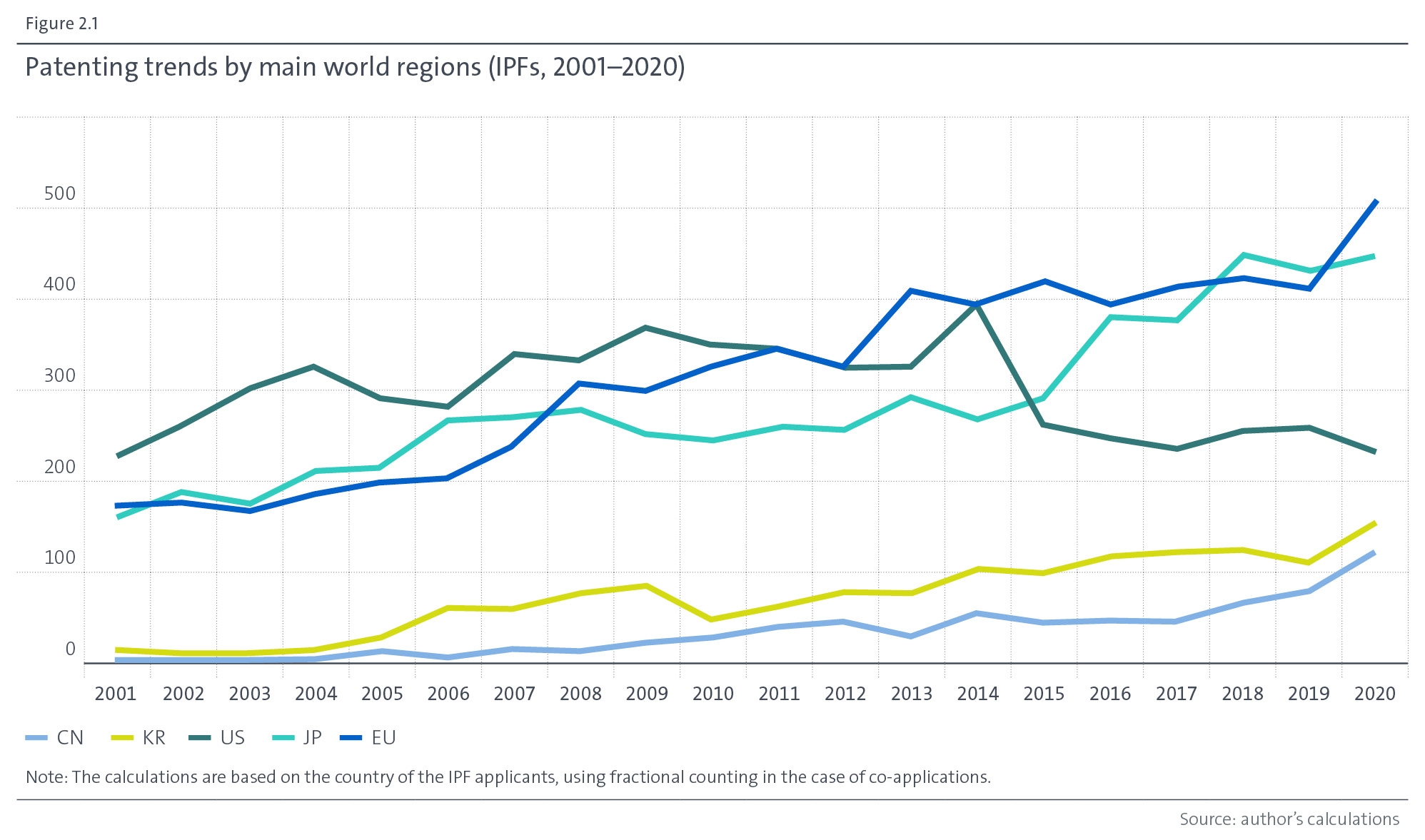 Charts H2 Graphs Req Mar23 Fig2 1