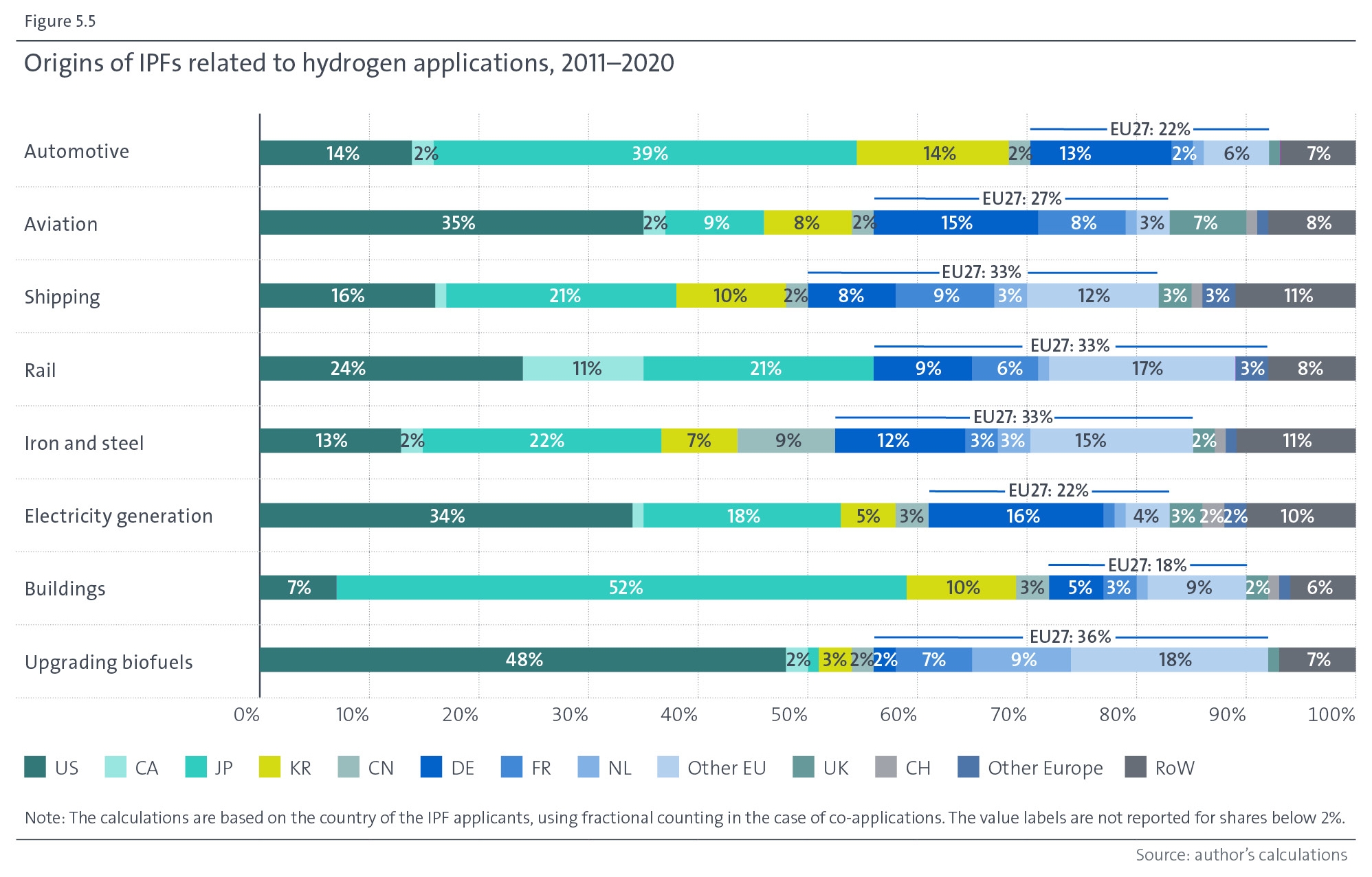 Charts H2 Graphs Req Mar23 Fig5 5