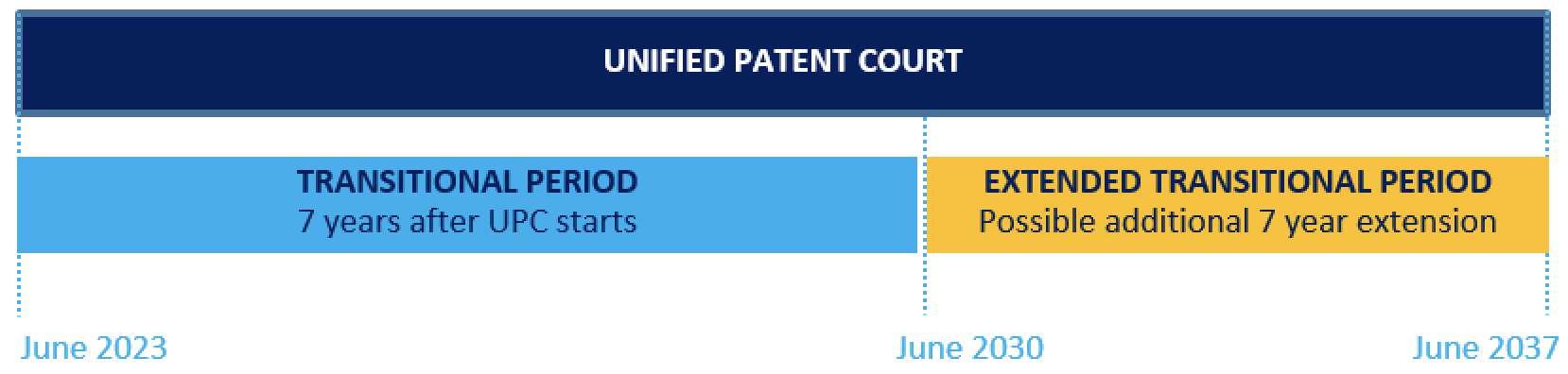 Opt out timeline june 2023