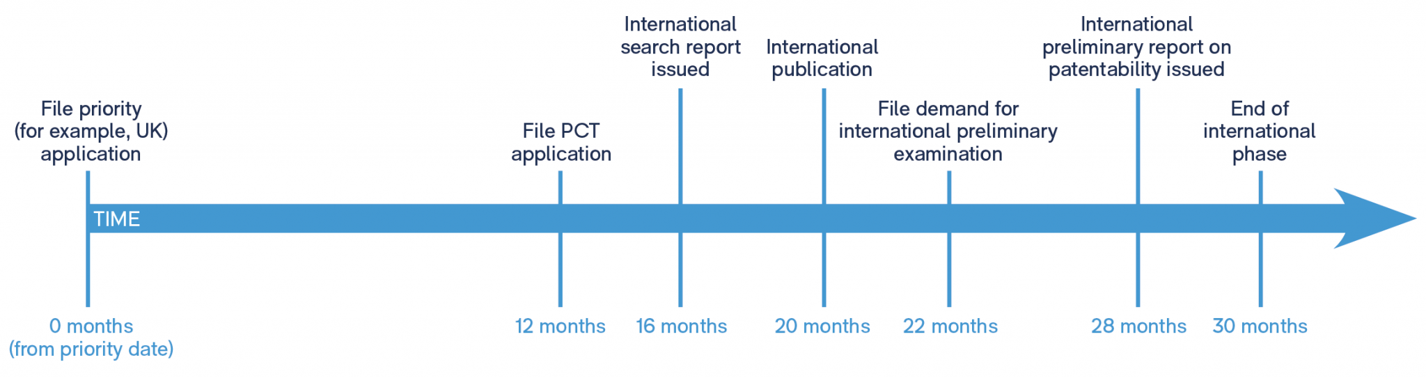 Patenttimeline