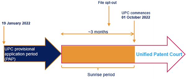 Sunriseperiod250322