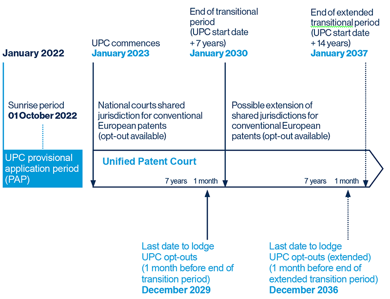 Transitionalperiod jul2022