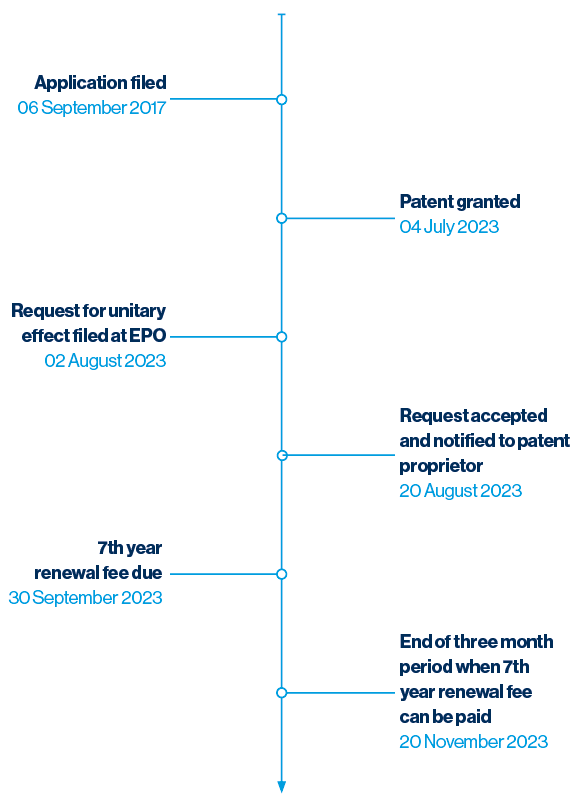 Up renewal fees