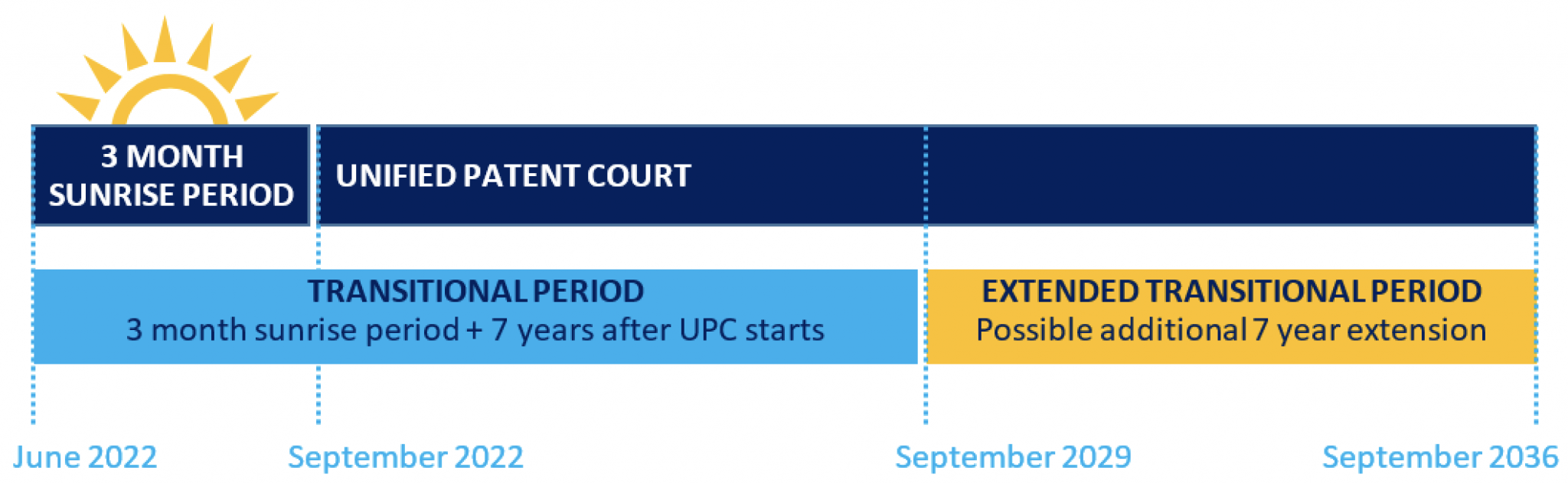 Upc opt out timeline