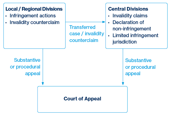 Upc structure