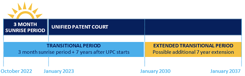 Upc sunrise 01july2022