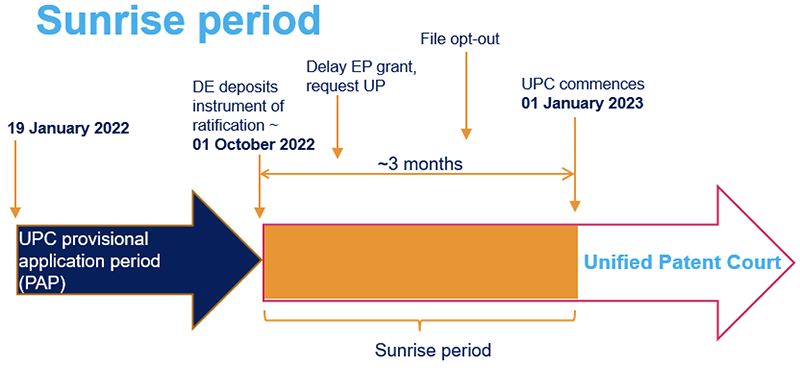 Upc sunrise dates 01july2022