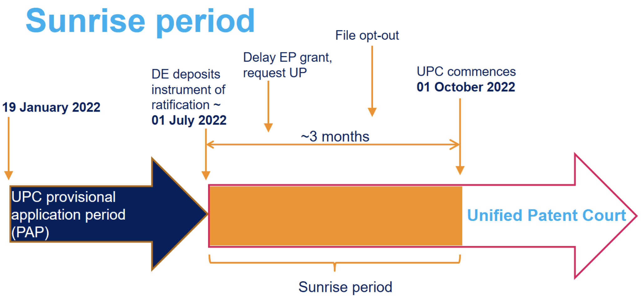 Upc sunrise period dyoungandco