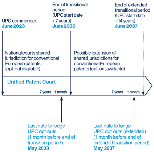 Upc transitional period 01jun23