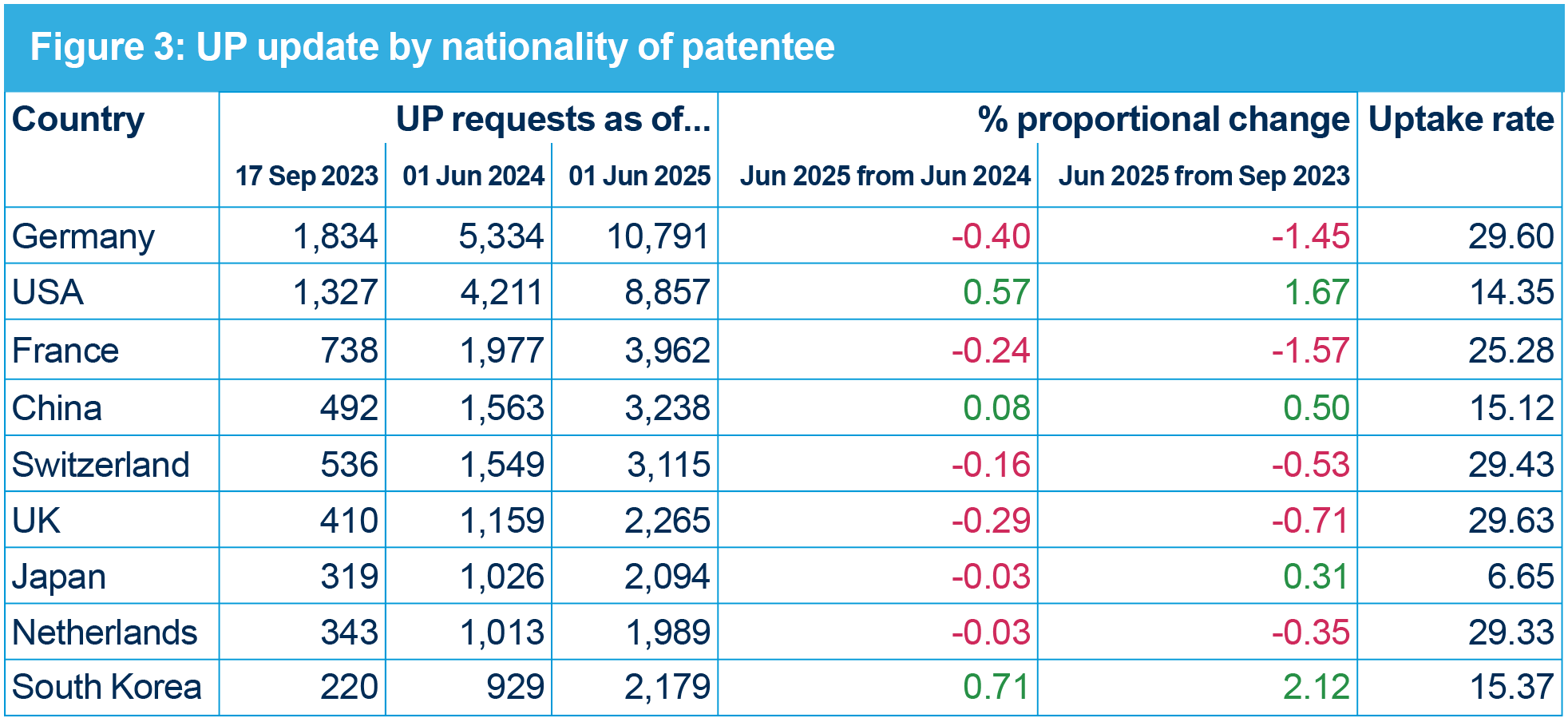 Upcstats figure3 jun2025